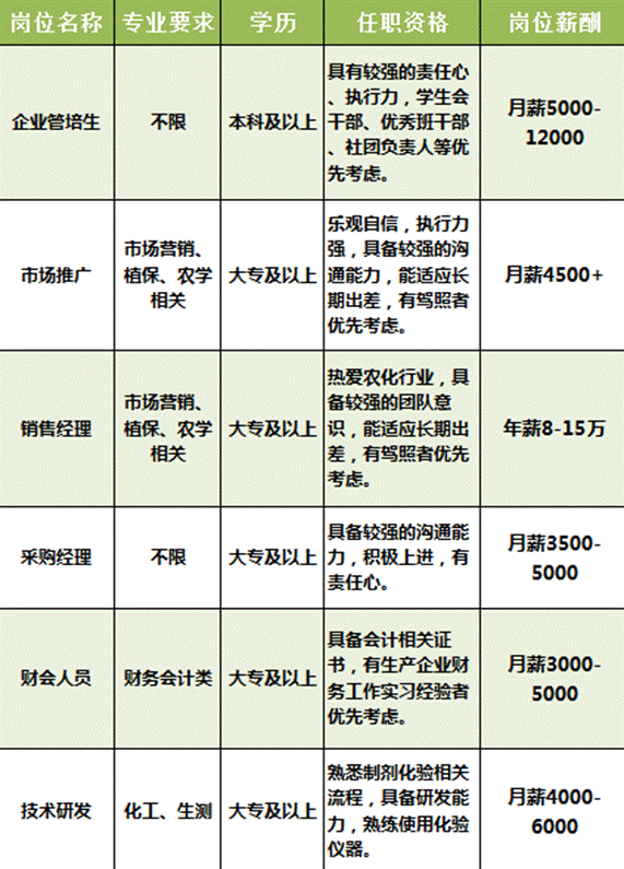 2019.3.1易企秀